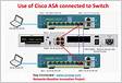 End-to-End ASA to NGFW Migration